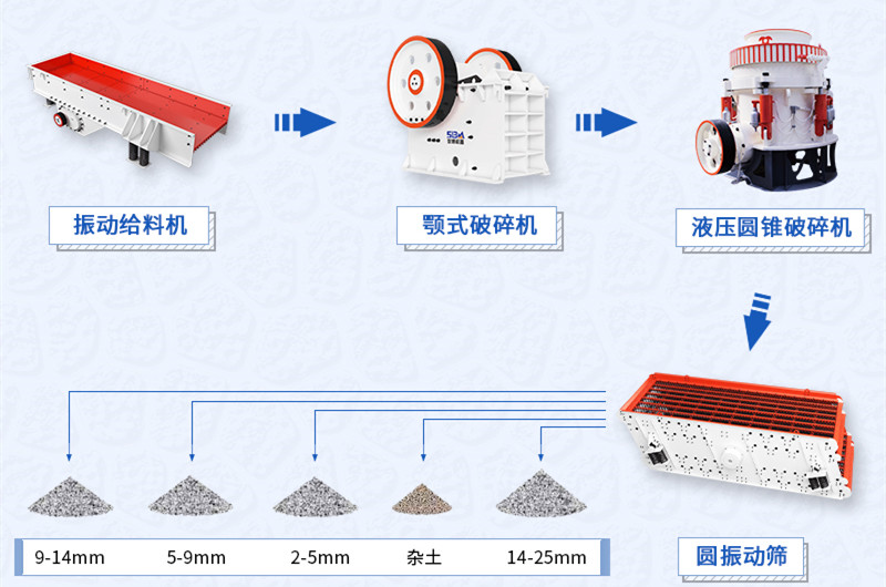 砂石骨料加工設(shè)備生產(chǎn)線